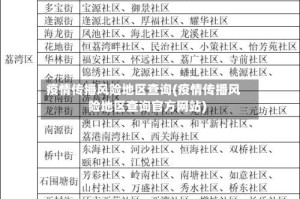 疫情传播风险地区查询(疫情传播风险地区查询官方网站)