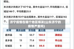 济宁疫情在哪个地区爆发(山东济宁的疫情严重吗)