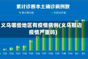 义乌哪些地区有疫情病例(义乌那边疫情严重吗)