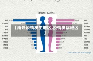 【所处疫情发生地区,疫情发病地区】