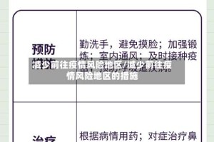 减少前往疫情风险地区/减少前往疫情风险地区的措施