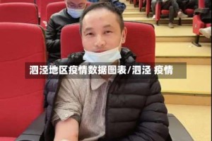 泗泾地区疫情数据图表/泗泾 疫情