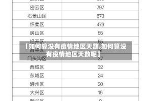 【如何算没有疫情地区天数,如何算没有疫情地区天数呢】