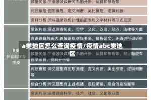 a类地区怎么查询疫情/疫情abc类地区
