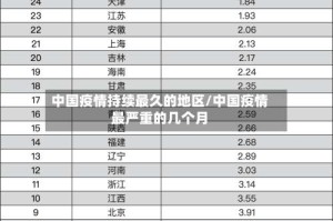 中国疫情持续最久的地区/中国疫情最严重的几个月