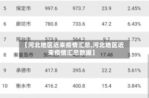 【河北地区近来疫情汇总,河北地区近来疫情汇总数据】