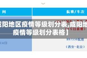 【咸阳地区疫情等级划分表,咸阳地区疫情等级划分表格】