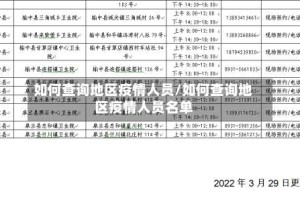 如何查询地区疫情人员/如何查询地区疫情人员名单