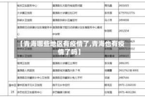 【青海哪些地区有疫情了,青海也有疫情了吗】