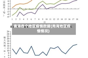 青海各个地区疫情数据(青海地区疫情情况)