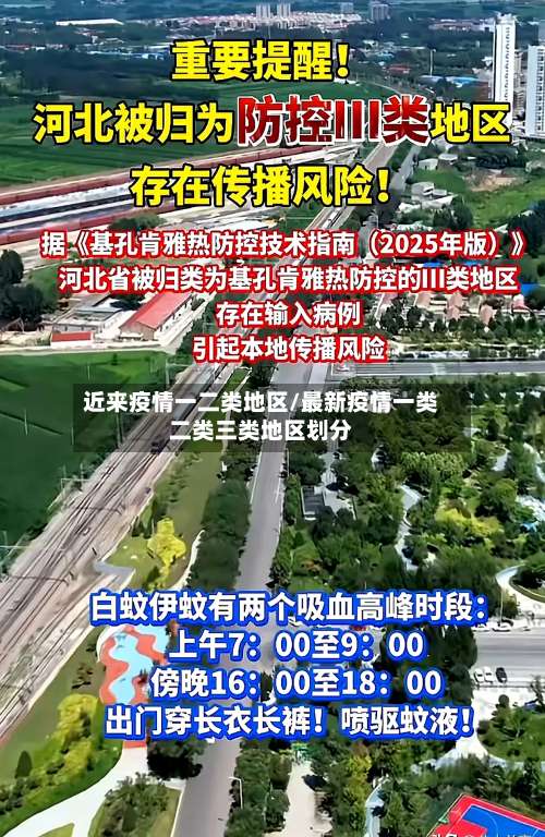 近来疫情一二类地区/最新疫情一类二类三类地区划分-第1张图片