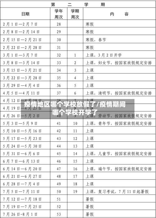 疫情地区哪个学校放假了/疫情期间哪个学校开学了-第2张图片