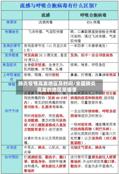 肺炎疫情高发地区及时间/全国肺炎高发的地区是哪里-第2张图片
