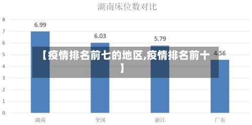 【疫情排名前七的地区,疫情排名前十】-第3张图片