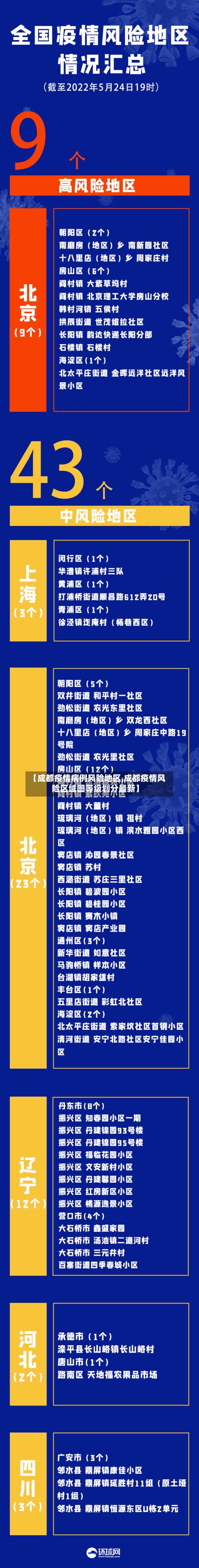 【成都疫情病例风险地区,成都疫情风险区域图等级划分最新】-第1张图片