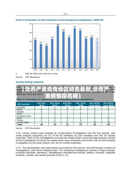 【世界严重疫情地区排名最新,世界严重疫情排名榜】-第1张图片