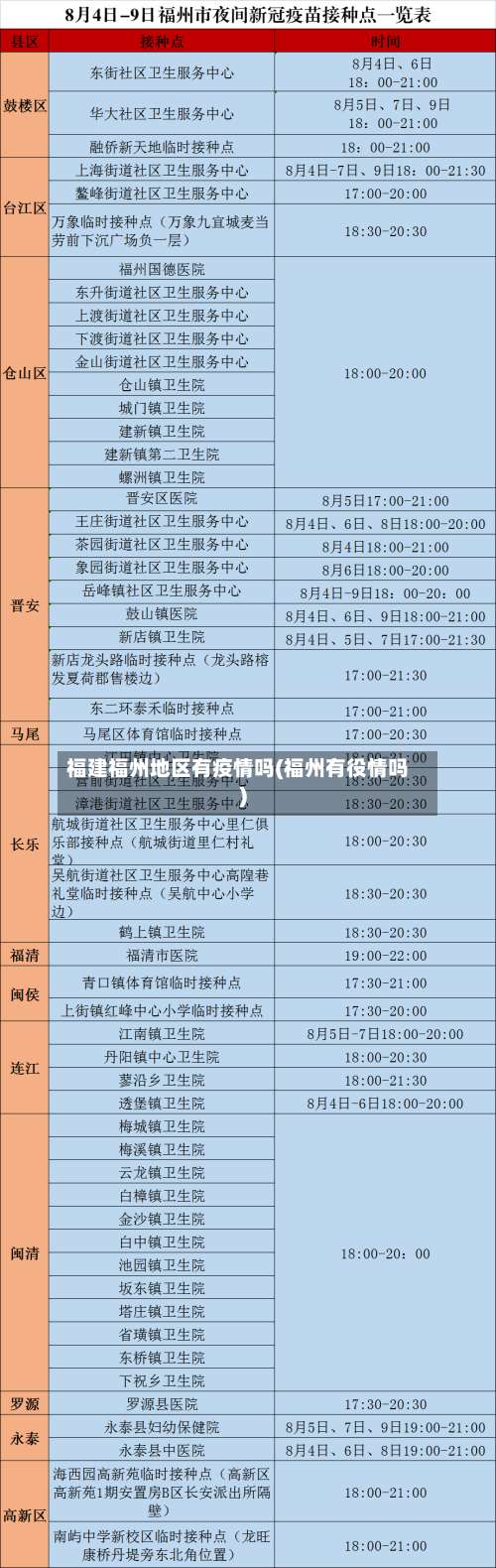 福建福州地区有疫情吗(福州有役情吗)-第2张图片