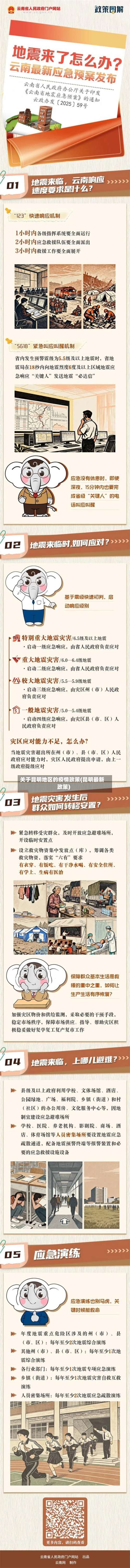 关于昆明地区的疫情政策(昆明最新政策)-第2张图片