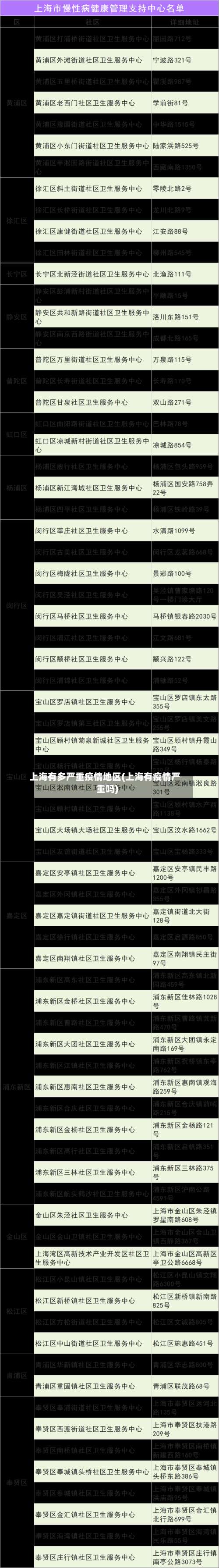 上海有多严重疫情地区(上海有疫情严重吗)-第3张图片