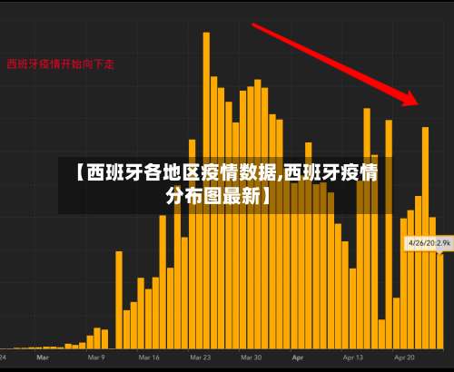 【西班牙各地区疫情数据,西班牙疫情分布图最新】-第1张图片