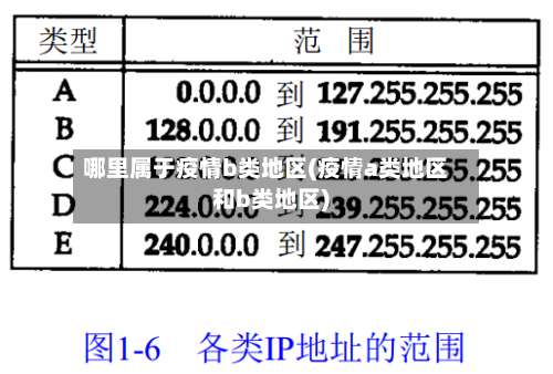 哪里属于疫情b类地区(疫情a类地区和b类地区)-第2张图片