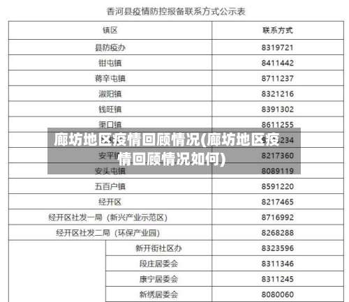 廊坊地区疫情回顾情况(廊坊地区疫情回顾情况如何)-第1张图片