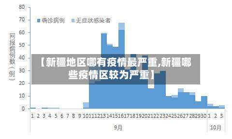 【新疆地区哪有疫情最严重,新疆哪些疫情区较为严重】-第1张图片