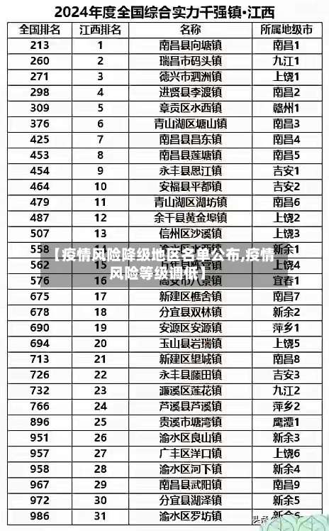 【疫情风险降级地区名单公布,疫情风险等级调低】-第2张图片