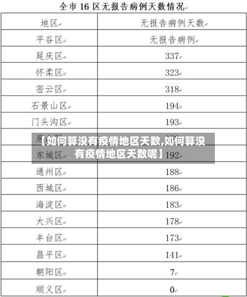 【如何算没有疫情地区天数,如何算没有疫情地区天数呢】-第2张图片