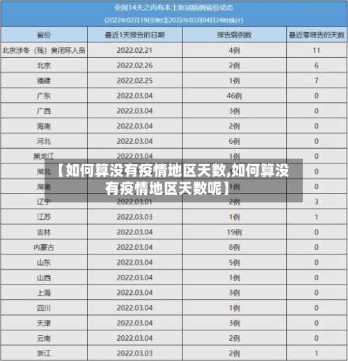 【如何算没有疫情地区天数,如何算没有疫情地区天数呢】-第3张图片