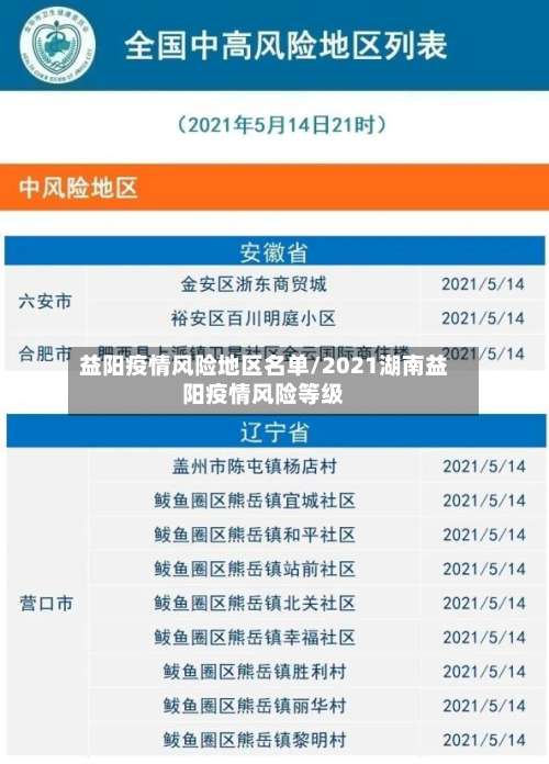 益阳疫情风险地区名单/2021湖南益阳疫情风险等级-第2张图片