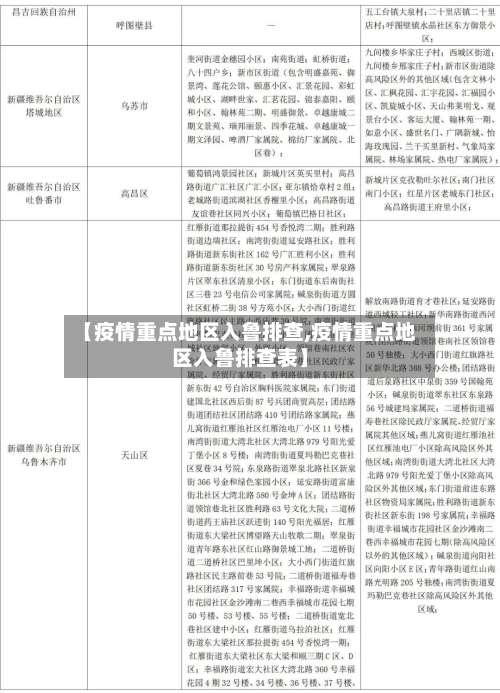【疫情重点地区入鲁排查,疫情重点地区入鲁排查表】-第2张图片