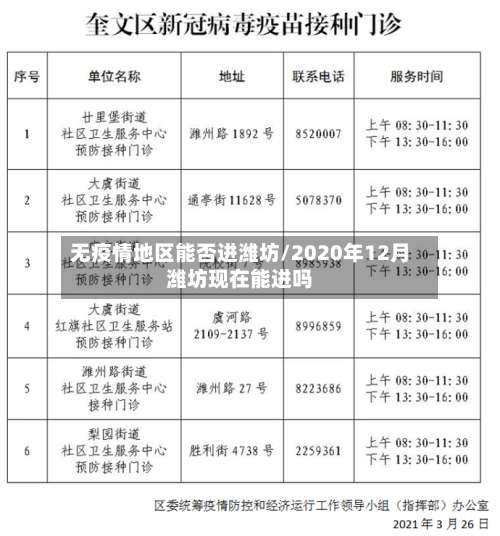 无疫情地区能否进潍坊/2020年12月潍坊现在能进吗-第1张图片