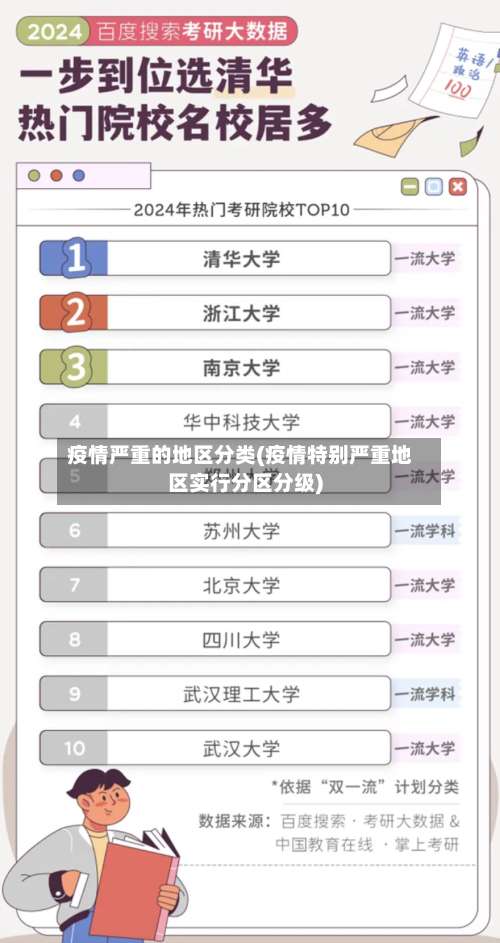 疫情严重的地区分类(疫情特别严重地区实行分区分级)-第2张图片