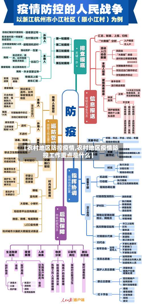 【农村地区防控疫情,农村地区疫情防控工作重点是什么】-第1张图片