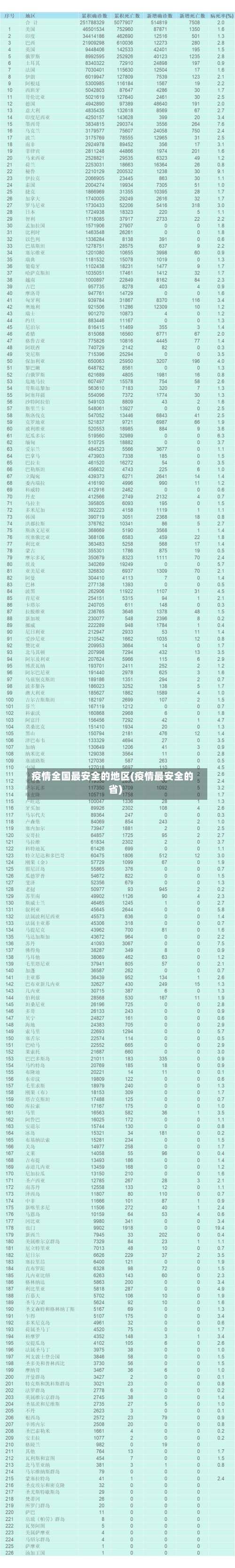 疫情全国最安全的地区(疫情最安全的省)-第1张图片