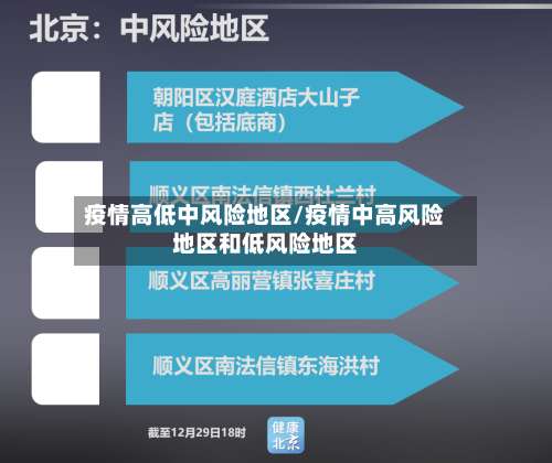 疫情高低中风险地区/疫情中高风险地区和低风险地区-第2张图片